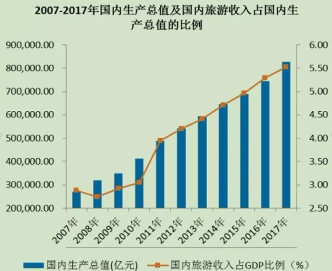 我們為什么做智慧旅游？